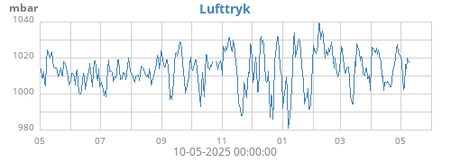 yearbarometer